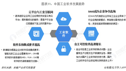 預見2019 中國工業(yè)軟件產(chǎn)業(yè)全景圖譜與展望