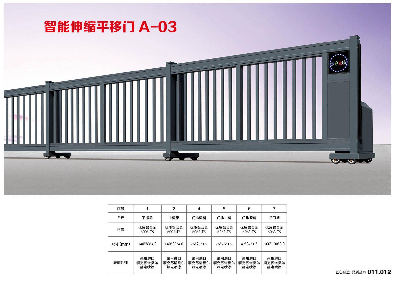 智能工業門 企業數字化轉型的硬件基石