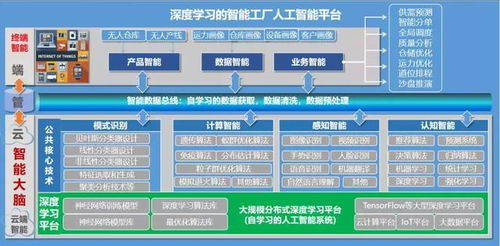 訊飛淘云劉慶升 人工智能技術(shù)賦能工業(yè)互聯(lián)網(wǎng)的探索
